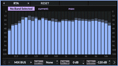 SSL UF1 - Real Time Analyser