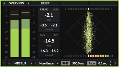 SSL UF1 - True Peak and RMS Levels